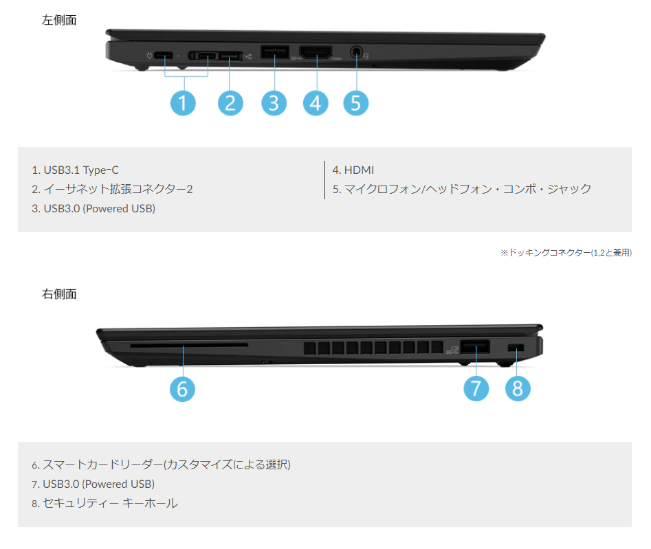 Lenovo｢ThinkPad A285｣4G LTE対応周波数・スペックまとめ