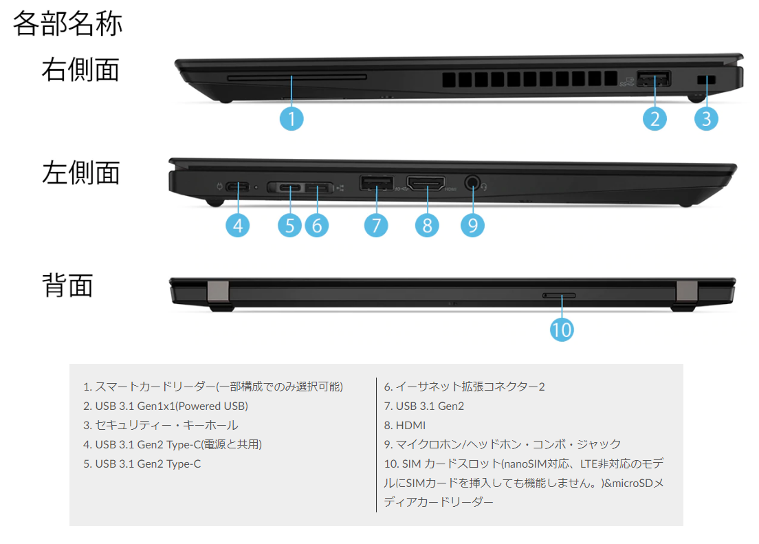 Lenovo｢ThinkPad T495s/T495｣4G LTE対応周波数・スペックまとめ