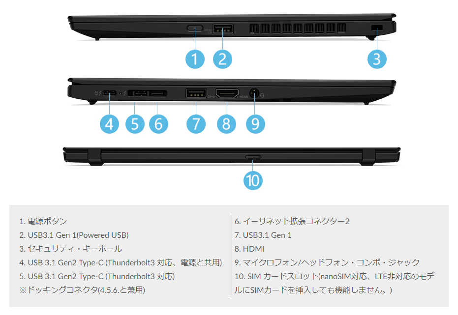 Lenovo｢ThinkPad X1 Carbon(2019)｣4G LTE対応周波数･スペックまとめ